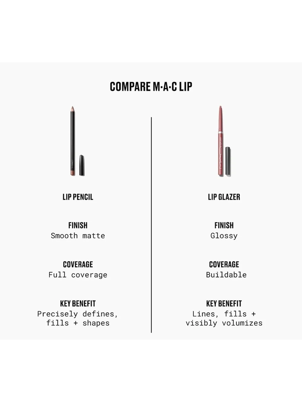 MAC Lipglazer Glossy Liner Velvet Teddy | NEW IN BOX
